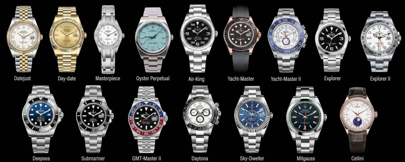 Visual guide showing every current Rolex model type and their key distinguishing features